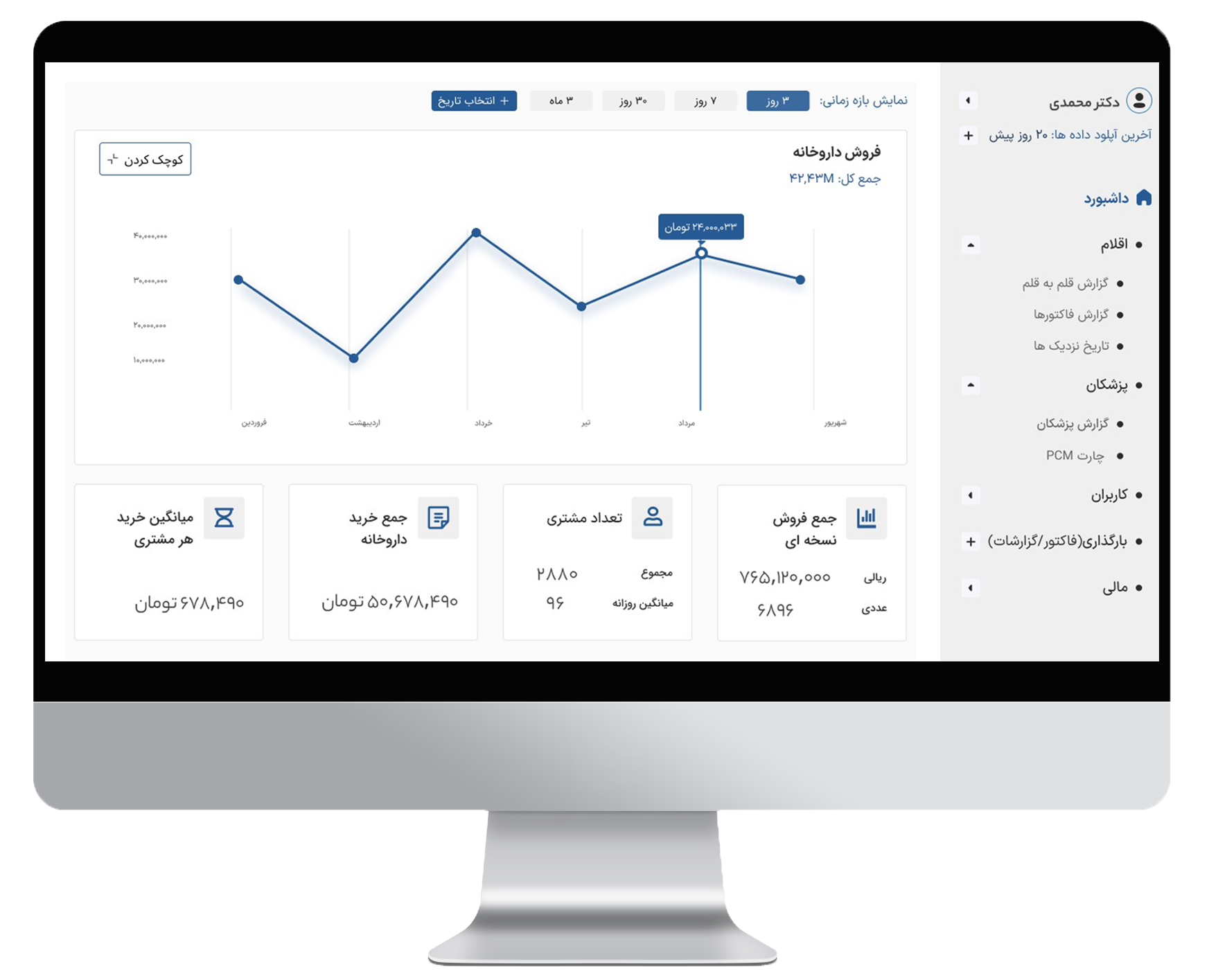 إنتاج مساعد إدارة الصيدلة في مصنع آزادي للابتكار بهدف إدارة السيولة والتوزيع المناسب للأدوية